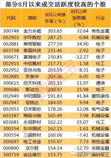 龙虎榜追踪资金最青睐这些个股
