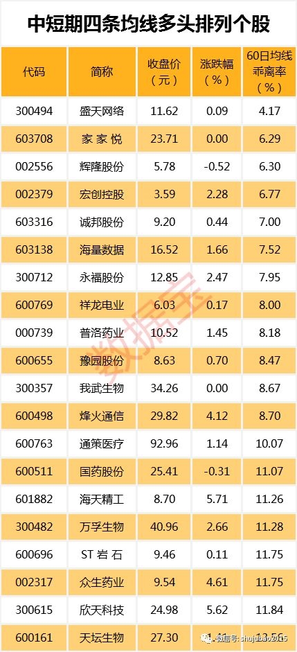 31股呈红三兵形态
