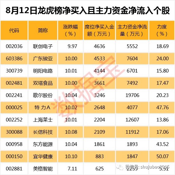 盛天网络股均线近日呈多头排列