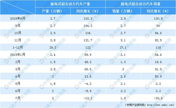 数据根源:中汽协,中商家产研究院清算