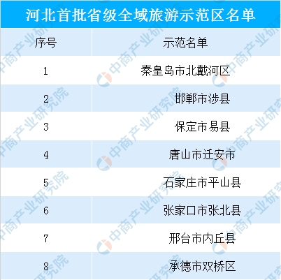 张北县 gdp_张北县地图(2)