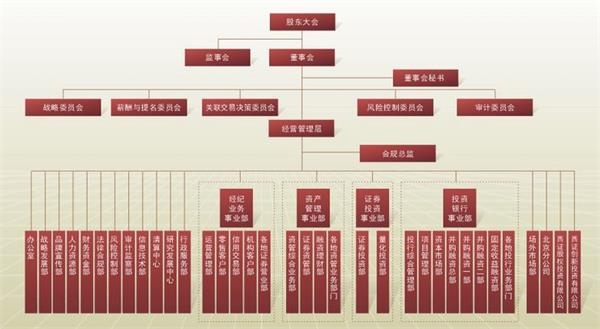 西南证券:单位无强制义务发放奖金