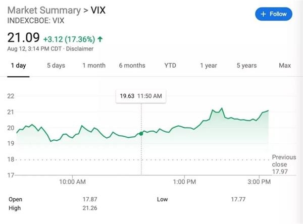 VIX走势图