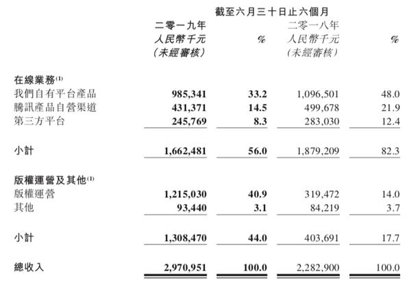 千亿独角兽怎么了？又暴跌近20%！更有700亿市值大蒸发 仅有1年多