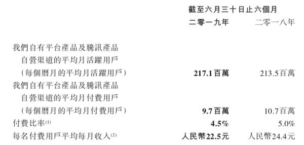 千亿独角兽怎么了？又暴跌近20%！更有700亿市值大蒸发 仅有1年多