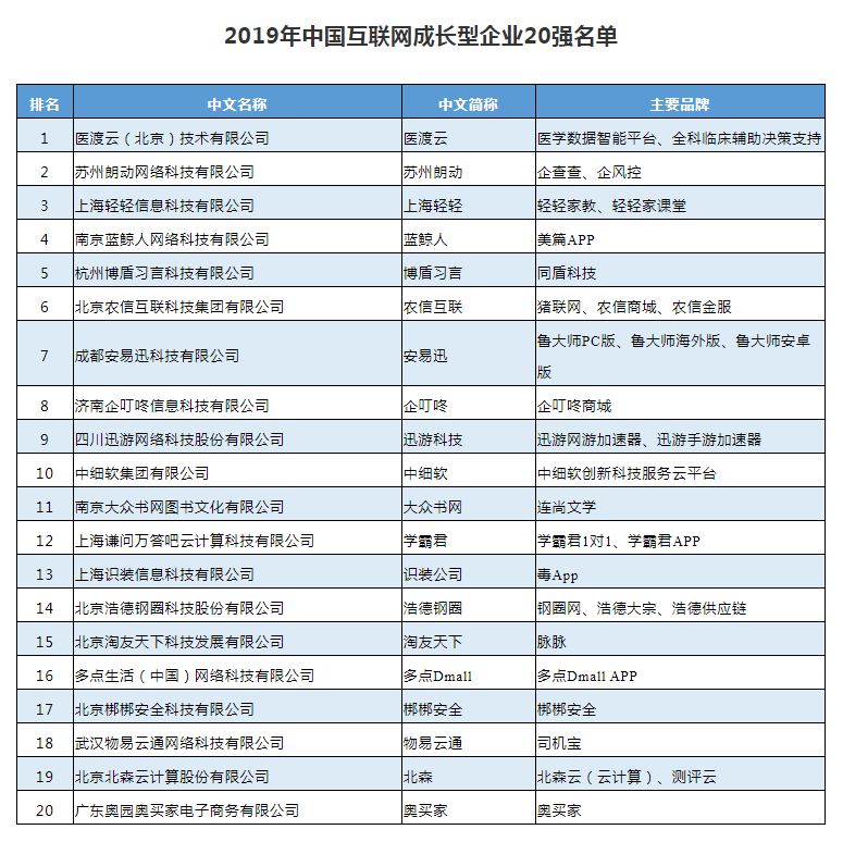 2019年中国互联网企业100强榜单揭晓 阿里腾讯百度位居前三