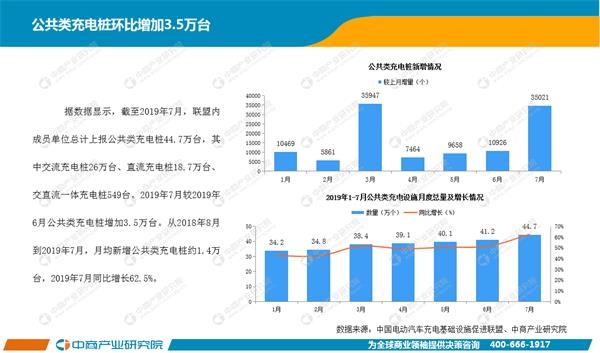 漫威宇宙电影第四阶段 2019年1-7月中国新能源汽车行业月度报告（完整版）