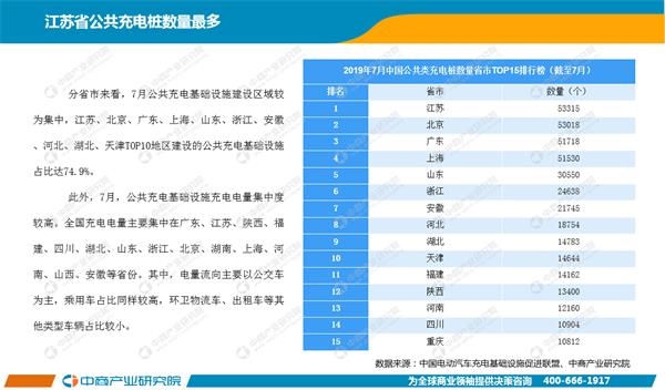 漫威宇宙电影第四阶段 2019年1-7月中国新能源汽车行业月度报告（完整版）