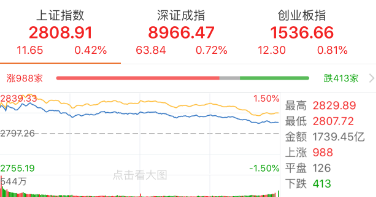 沪指。png