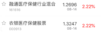 涨