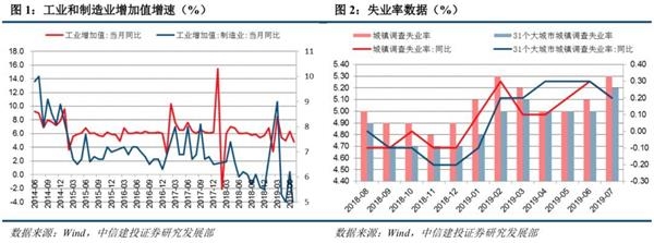 黄文涛：经济下行压力加大 存在边际回升的积极信号