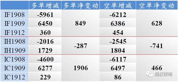 50ETF高开并一夜之间下跌。外盘急剧下跌
