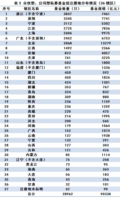 2019年出生人口登记_出生人口2020年(3)