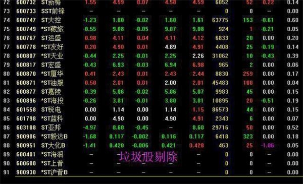 中国下一个“躺着数钱”的时代已经到来:如果你有10万资金,不妨试试“七步选股法”