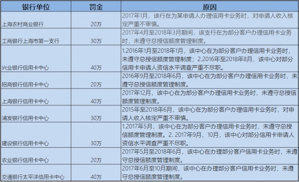 (据上海银保监局公开信息整理) 111