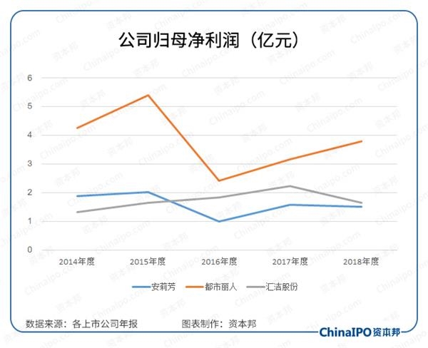 爱慕内衣市值_爱慕内衣模特图片(3)