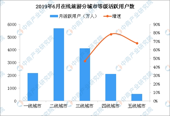 2020年7月旅游GDP_cpu天梯图2020年7月(3)