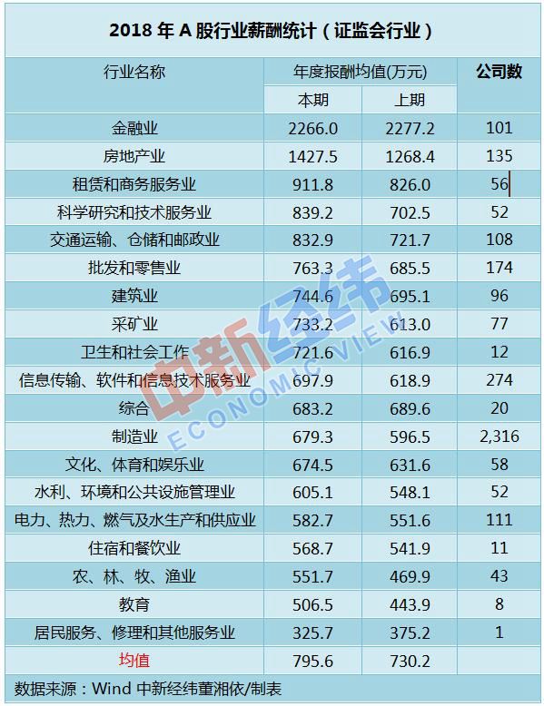 泰国人均月收入_泰国外汇收入主要来源(3)