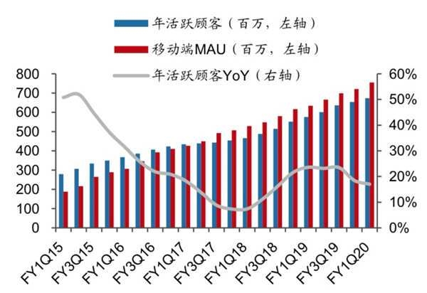 资料来源:公司财报,广发证券