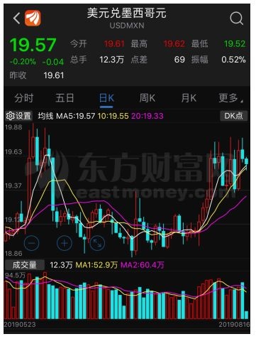 <strong>今年已有近30个国家宣布降息</strong>