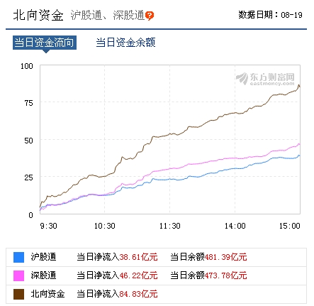 图片来源:东方财富网
