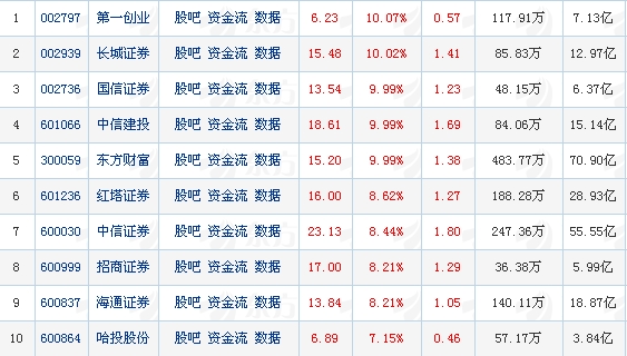 图片来源:东方财富网