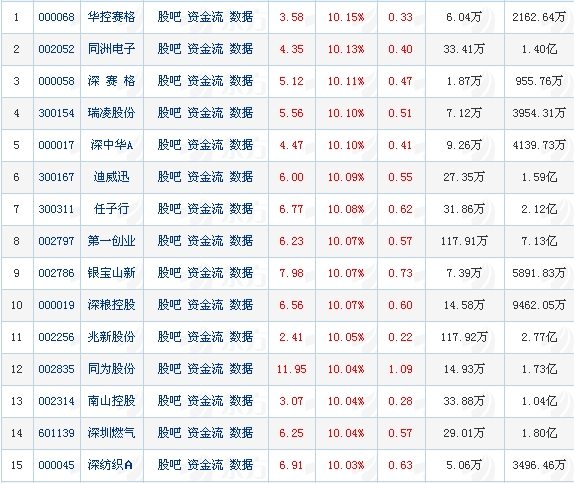 图片来源:东方财富网