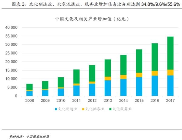 故宫文创销售额统计图图片