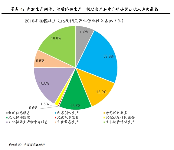 文化产业经济总量_2020世界经济总量图片