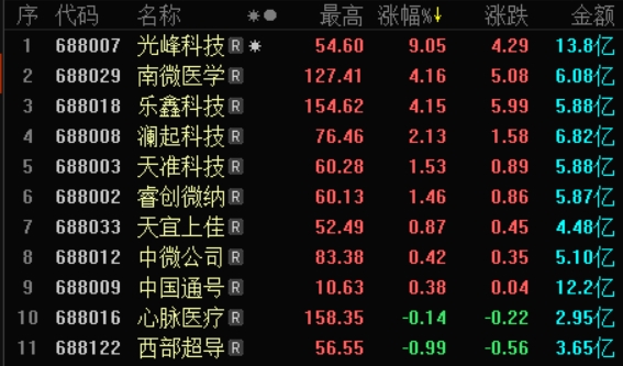 证金公司:恢复标的“心脉医疗”