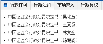 编造传播证监会主席易会满言论 引发股市下跌 四人被重罚