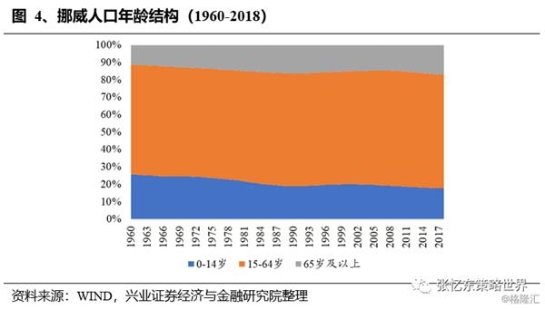 gdp和养老金支出_养老金真的要来了,A股市场如何演变价值投资呢(3)