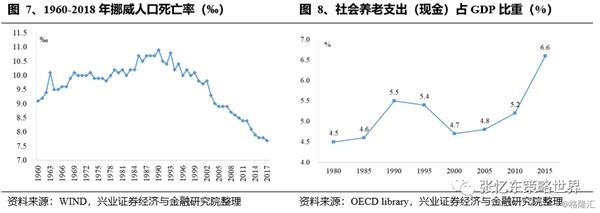 挪威人均gdp_北欧最发达的国家,人均GDP超过中国8倍,却有全世界最寒酸的王室