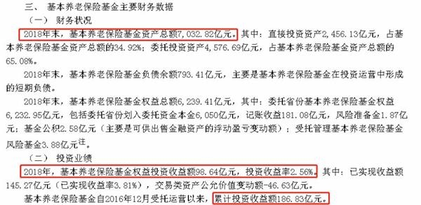 重磅!近3万亿社保和养老基金成绩
