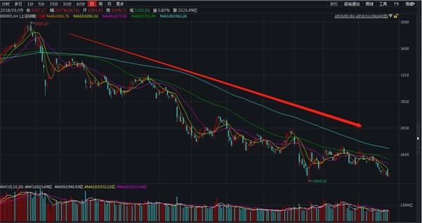 <strong>基本养老保险基金去年赚了98亿元</strong>