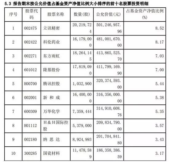 <strong>深股通、外资合计净卖出2.66亿</strong>