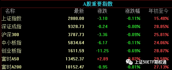 调整后A股增加50ETF期权可以做小趋势