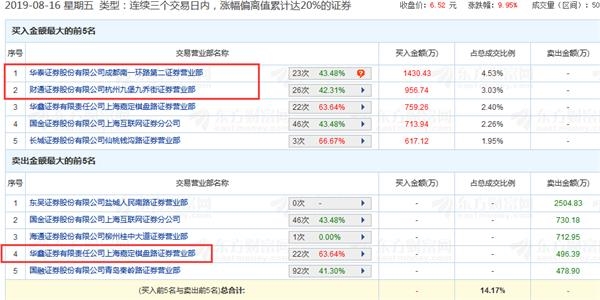 <strong>扣非净利连续四年亏损</strong>