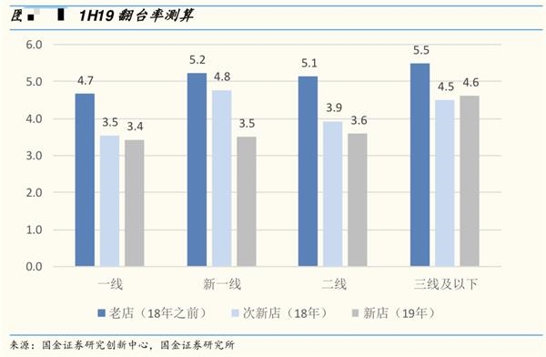 图片来源:国金证券研报