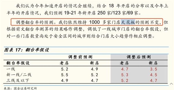图片来源:国金证券研报