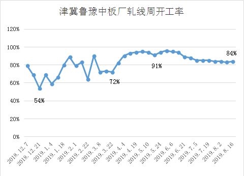 冀鲁豫gdp_冀鲁豫历史地图图片