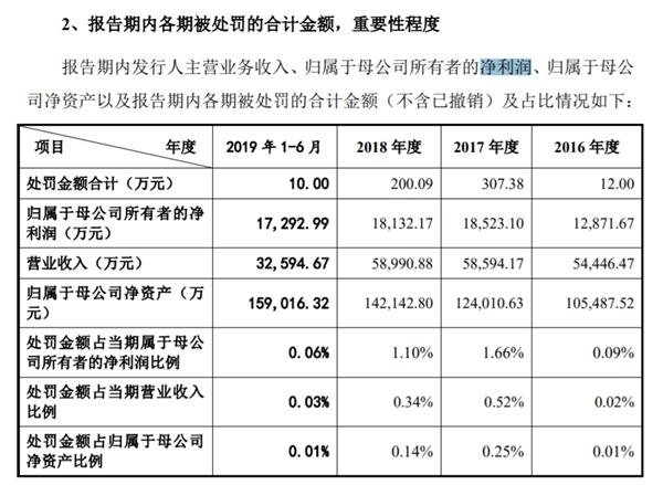 三达膜更新版2019年上半年数据