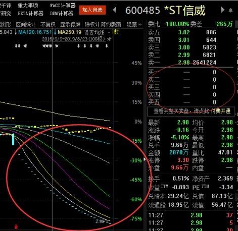 昔日大牛估值一再遭下调