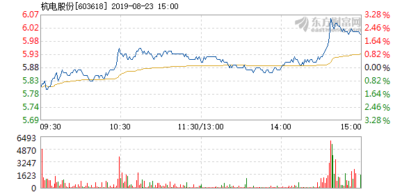 杭电股份8月23日快速上涨