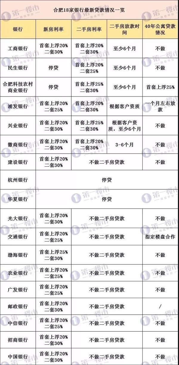 12家银行停贷二手房，合肥