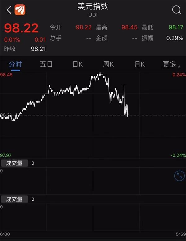 鲍威尔身处尴尬境地