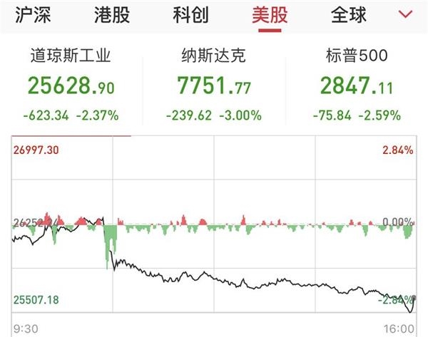 鲍威尔的偏鸽言论
