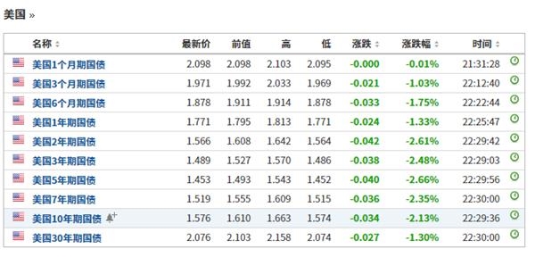 鲍威尔身处尴尬境地