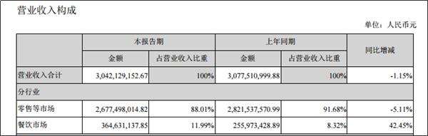 三全食品2011年年报 