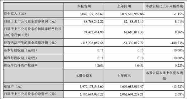 三全食品2019年半年报 